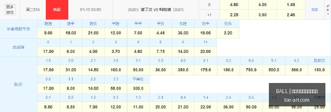 罗德里戈助,力皇马里程,胜纪念战,买球新手指南,BALL买球教学,投注入门,官网攻略